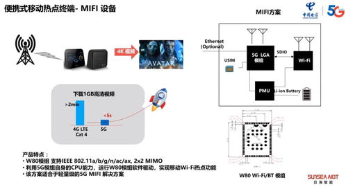 2020年冲击32亿台 批量5G终端产品即将上市，信息处理和存储支持服务迎来新机遇