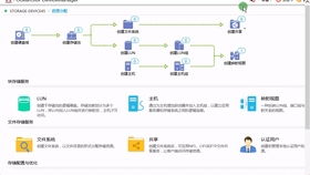 云计算环境下服务器虚拟化的存储资源管理