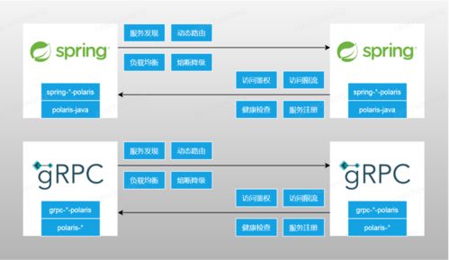 日调用量超三十万亿 腾讯开源北极星，百万级服务发现与治理中心的强大引擎