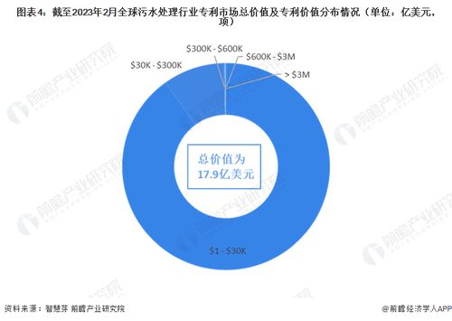 2023年全球污水处理行业技术全景图谱