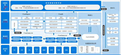 医院信息化 概念、建设方案与信息处理存储支持详解